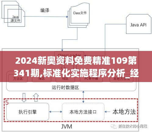 2024新奧資料免費精準109第341期,標準化實施程序分析_經典款9.435