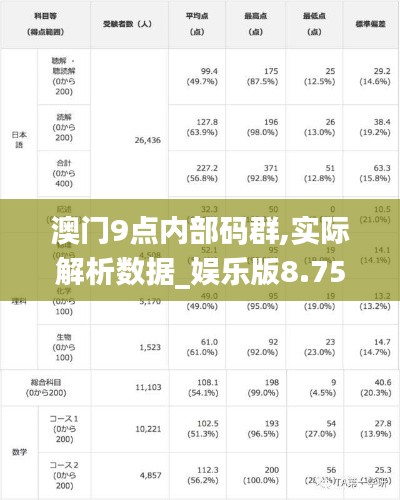 澳門9點內部碼群,實際解析數據_娛樂版8.754