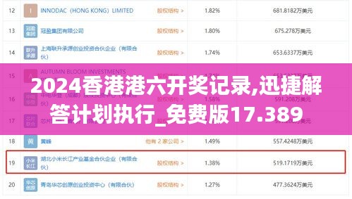 2024香港港六開獎(jiǎng)記錄,迅捷解答計(jì)劃執(zhí)行_免費(fèi)版17.389