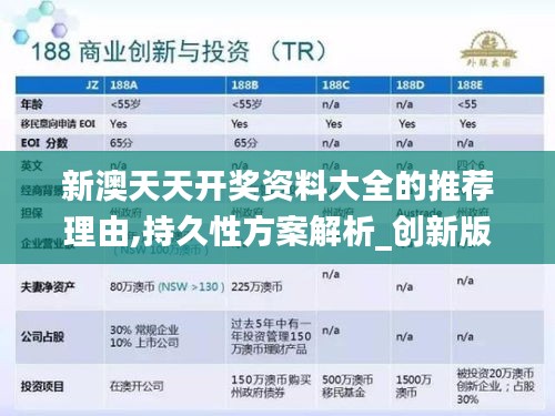 新澳天天開獎資料大全的推薦理由,持久性方案解析_創新版3.590