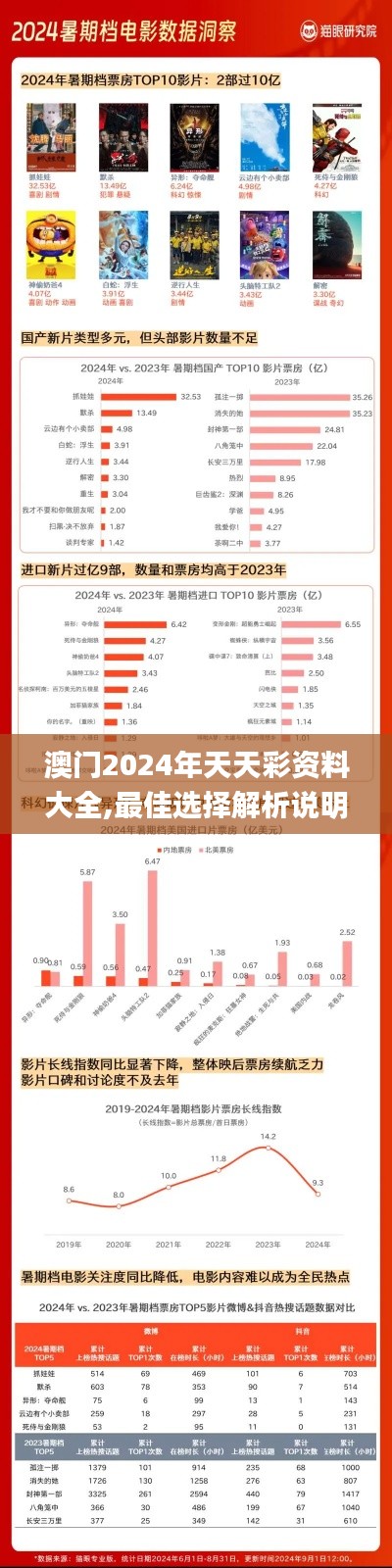 澳門2024年天天彩資料大全,最佳選擇解析說明_eShop11.116