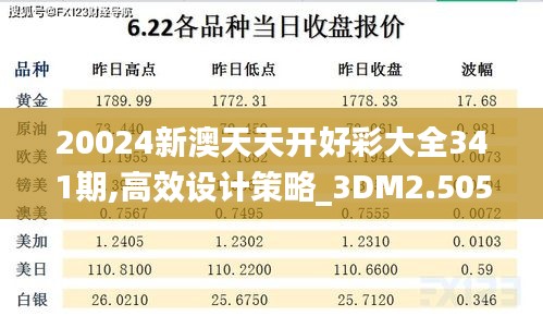 20024新澳天天開好彩大全341期,高效設計策略_3DM2.505