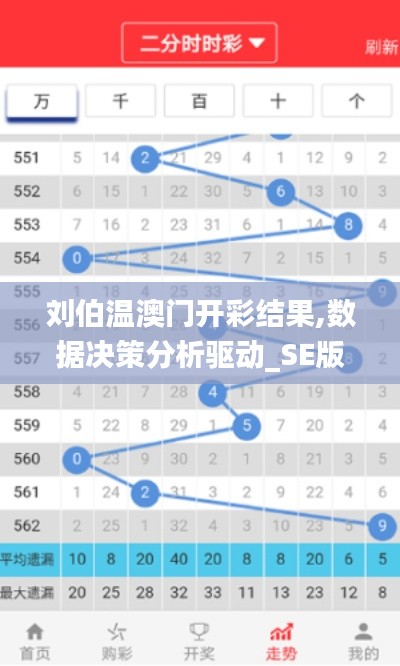 劉伯溫澳門開彩結果,數據決策分析驅動_SE版9.177