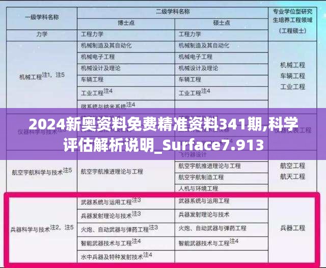 2024新奧資料免費精準資料341期,科學評估解析說明_Surface7.913