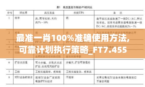 最準一肖100%準確使用方法,可靠計劃執行策略_FT7.455