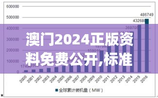澳門2024正版資料免費公開,標準化程序評估_R版5.831