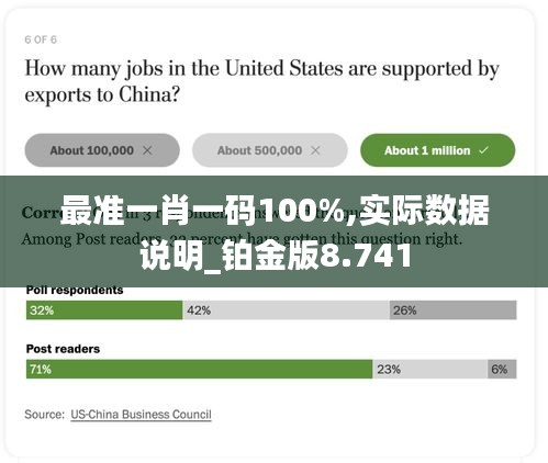 最準一肖一碼100%,實際數據說明_鉑金版8.741
