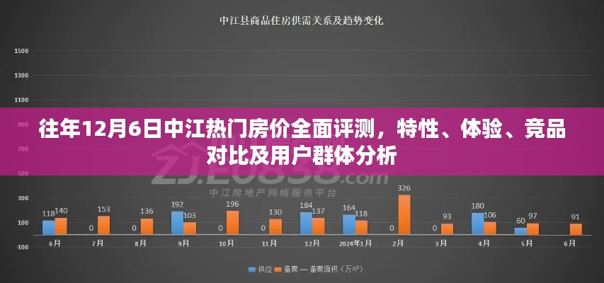 往年12月6日中江熱門房價全面解析，特性、體驗、競品對比與用戶群體深度分析