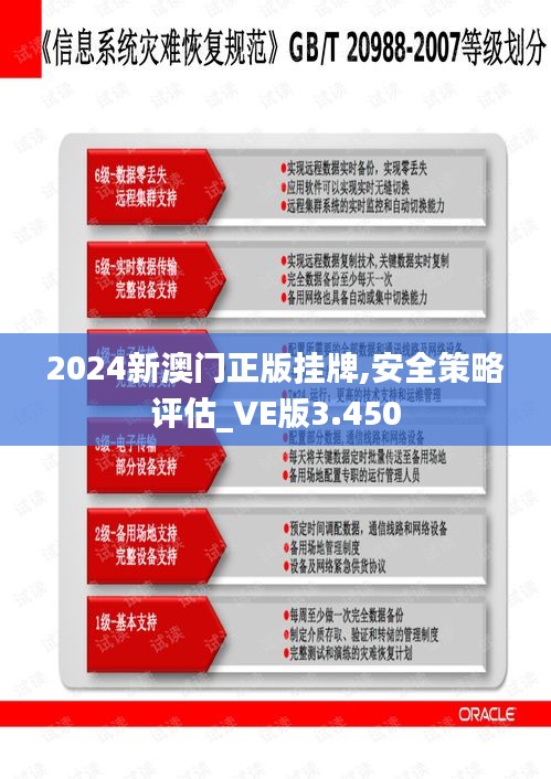 2024新澳門正版掛牌,安全策略評估_VE版3.450