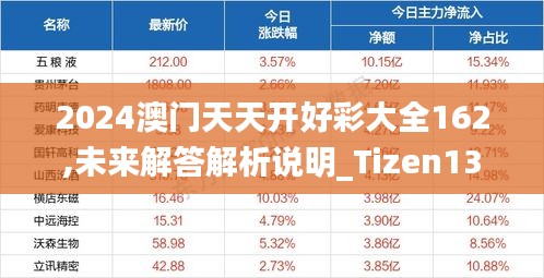 2024澳門天天開好彩大全162,未來解答解析說明_Tizen13.408