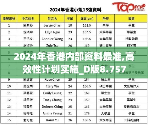 2024年香港內(nèi)部資料最準(zhǔn),高效性計(jì)劃實(shí)施_D版8.757