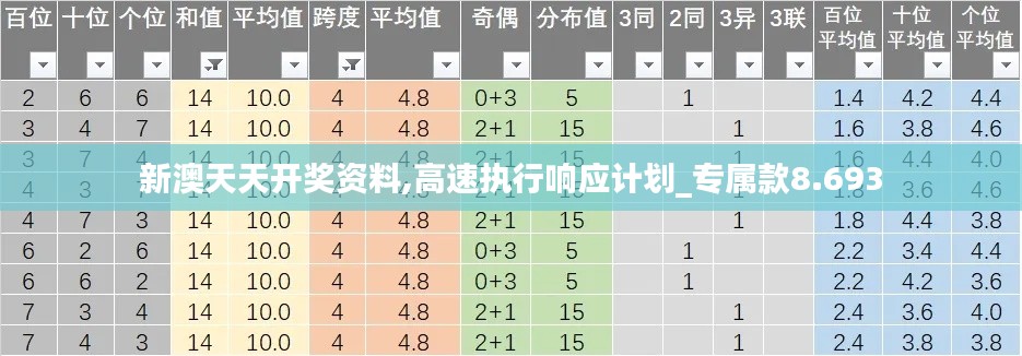 新澳天天開獎資料,高速執(zhí)行響應計劃_專屬款8.693