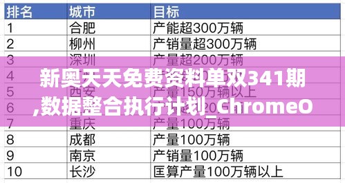 新奧天天免費資料單雙341期,數據整合執行計劃_ChromeOS3.596