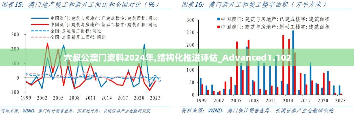 六叔公澳門資料2024年,結(jié)構(gòu)化推進(jìn)評(píng)估_Advanced1.102