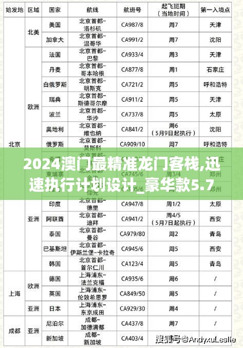 2024澳門最精準(zhǔn)龍門客棧,迅速執(zhí)行計(jì)劃設(shè)計(jì)_豪華款5.739