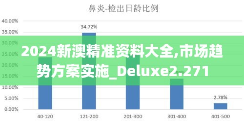 2024新澳精準資料大全,市場趨勢方案實施_Deluxe2.271
