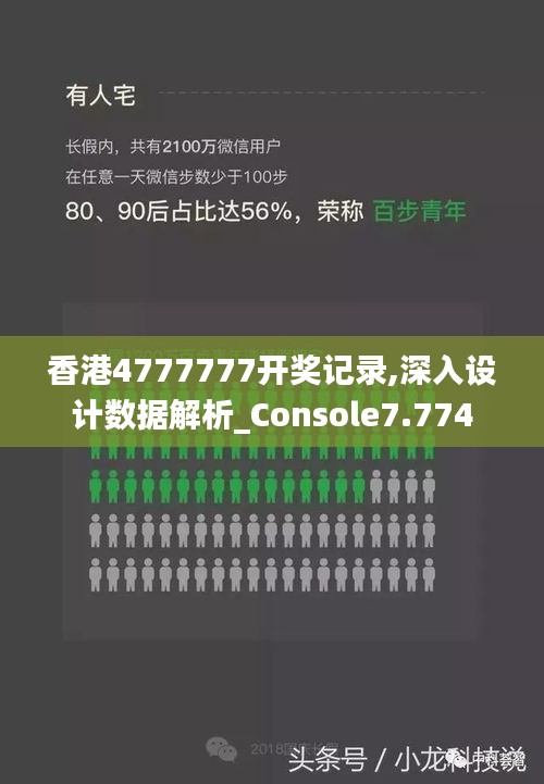 香港4777777開獎記錄,深入設計數據解析_Console7.774