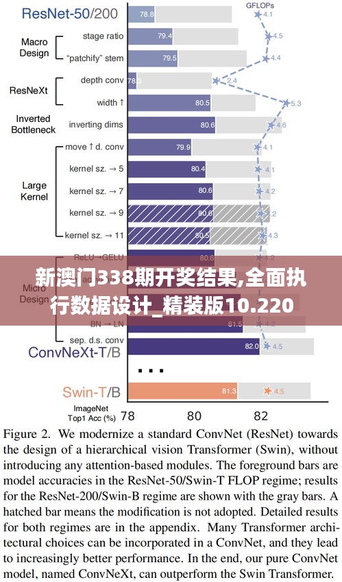 新澳門338期開獎結(jié)果,全面執(zhí)行數(shù)據(jù)設(shè)計_精裝版10.220