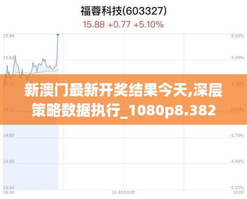 新澳門最新開獎結(jié)果今天,深層策略數(shù)據(jù)執(zhí)行_1080p8.382