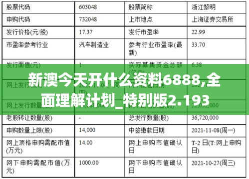 新澳今天開什么資料6888,全面理解計劃_特別版2.193