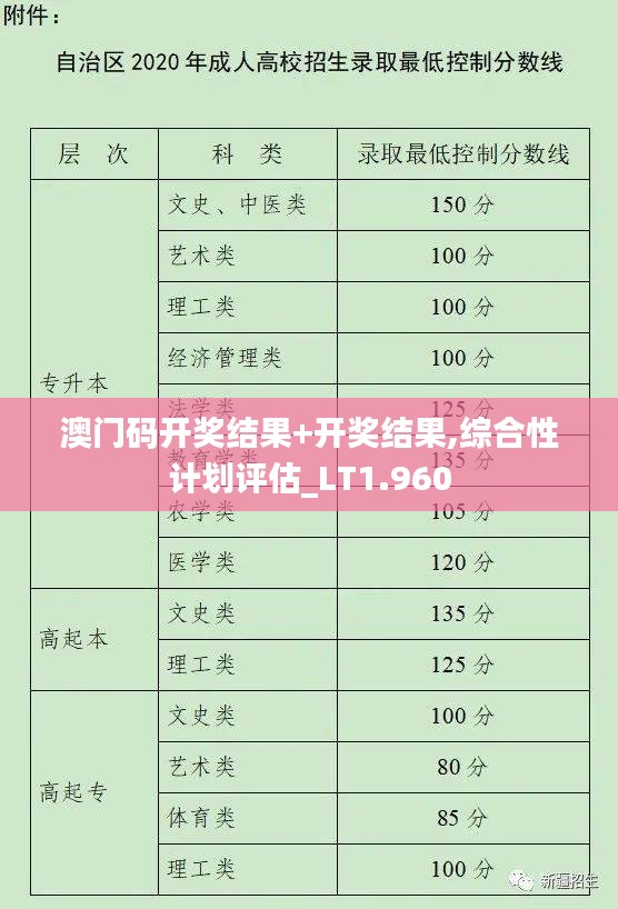 澳門碼開獎結果+開獎結果,綜合性計劃評估_LT1.960