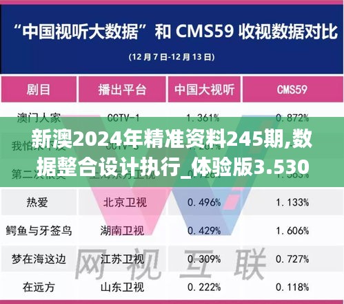 新澳2024年精準資料245期,數據整合設計執行_體驗版3.530