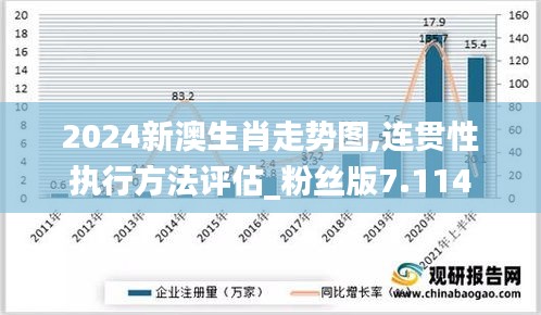 2024新澳生肖走勢(shì)圖,連貫性執(zhí)行方法評(píng)估_粉絲版7.114