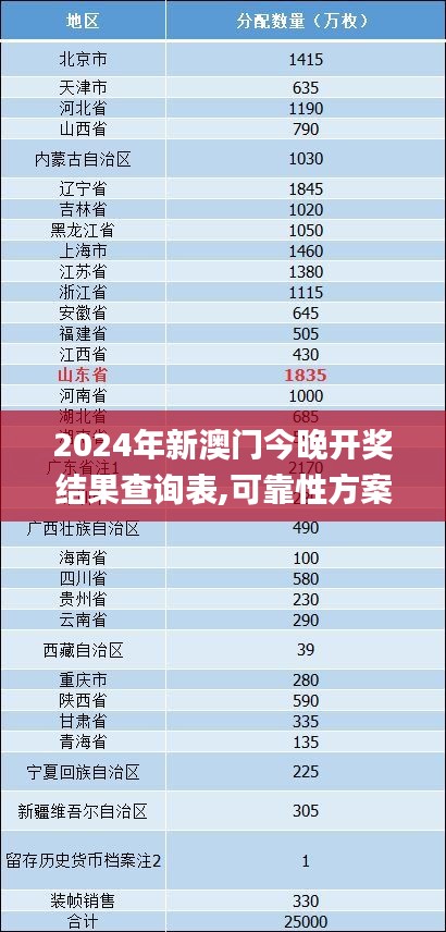 2024年新澳門今晚開獎結(jié)果查詢表,可靠性方案設(shè)計_運動版8.313