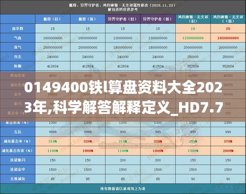 0149400鐵l算盤資料大全2023年,科學(xué)解答解釋定義_HD7.740