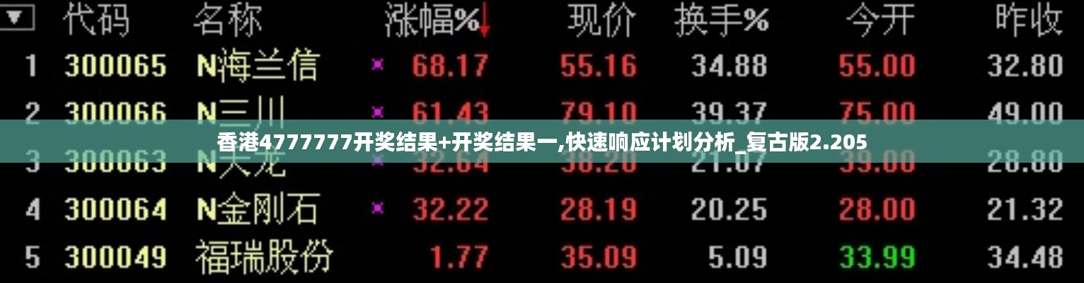 香港4777777開(kāi)獎(jiǎng)結(jié)果+開(kāi)獎(jiǎng)結(jié)果一,快速響應(yīng)計(jì)劃分析_復(fù)古版2.205