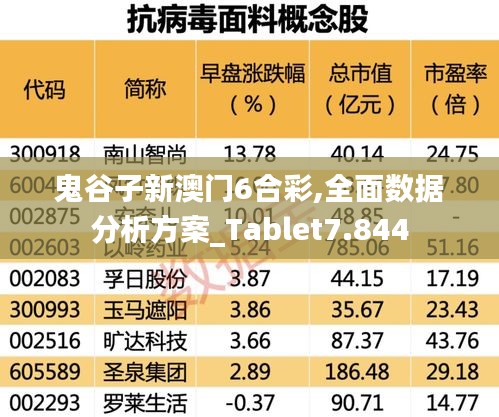 鬼谷子新澳門6合彩,全面數據分析方案_Tablet7.844