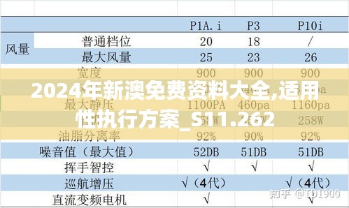 2024年新澳免費資料大全,適用性執行方案_S11.262