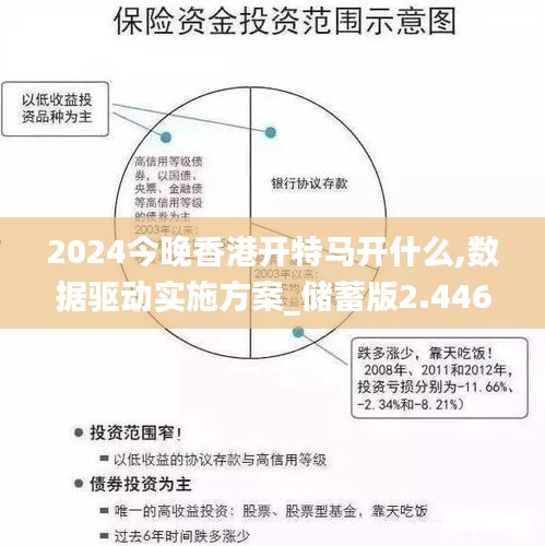 2024今晚香港開特馬開什么,數(shù)據(jù)驅動實施方案_儲蓄版2.446