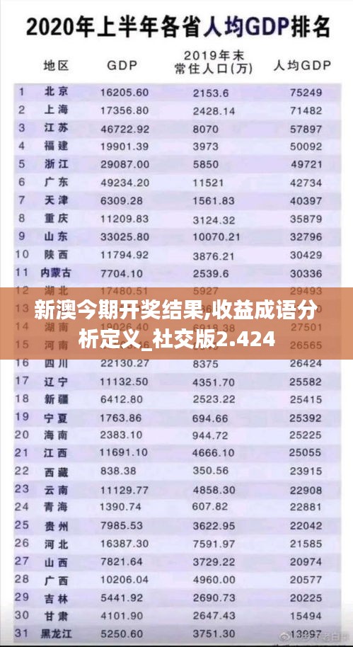 新澳今期開獎結果,收益成語分析定義_社交版2.424