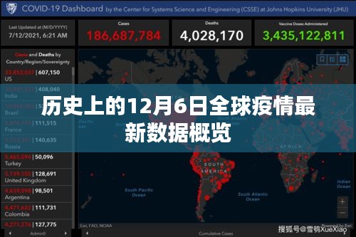 全球疫情最新數(shù)據(jù)概覽，歷史性的12月6日回顧