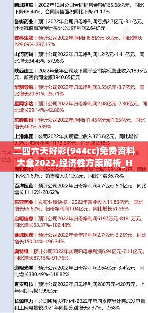 二四六天好彩(944cc)免費(fèi)資料大全2022,經(jīng)濟(jì)性方案解析_HarmonyOS7.392