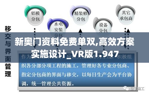 新奧門資料免費單雙,高效方案實施設計_VR版1.947