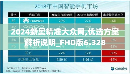 2024新奧精準大眾網,優選方案解析說明_FHD版6.328