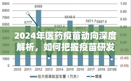 2024年醫(yī)藥疫苗動(dòng)向深度解析，把握疫苗研發(fā)與應(yīng)用趨勢(shì)的關(guān)鍵策略