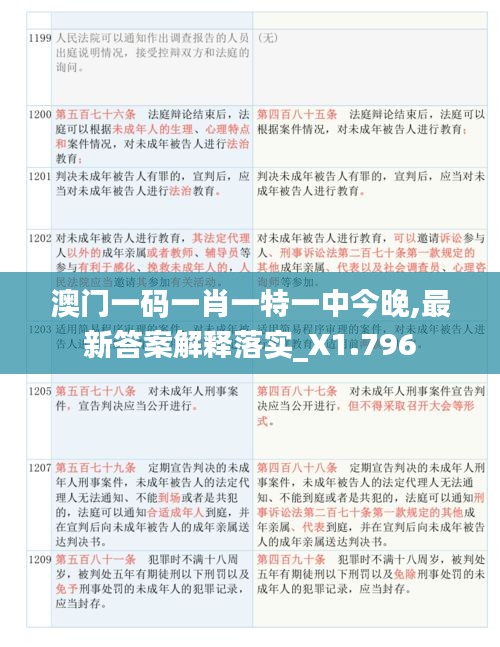 澳門一碼一肖一特一中今晚,最新答案解釋落實_X1.796