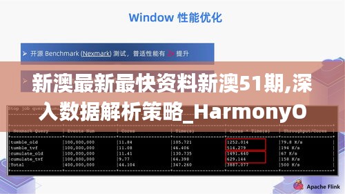 新澳最新最快資料新澳51期,深入數據解析策略_HarmonyOS3.960