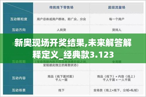 新奧現(xiàn)場開獎結(jié)果,未來解答解釋定義_經(jīng)典款3.123