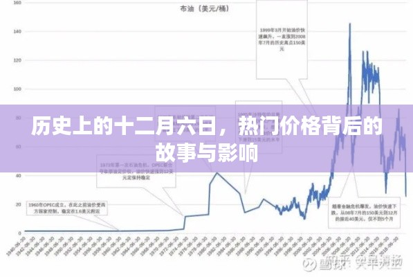 揭秘十二月六日背后的故事與影響，熱門價格的歷史淵源與影響