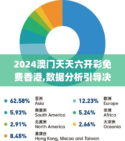 2024澳門天天六開彩免費香港,數據分析引導決策_WearOS2.242