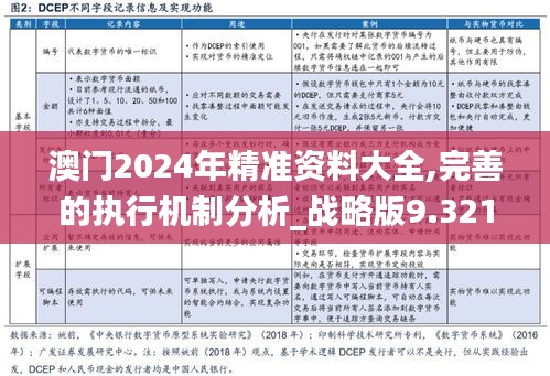 澳門2024年精準(zhǔn)資料大全,完善的執(zhí)行機(jī)制分析_戰(zhàn)略版9.321