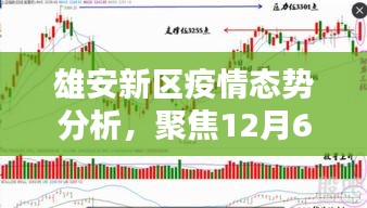 雄安新區(qū)疫情熱點分析，聚焦最新態(tài)勢與熱點探討（12月6日）