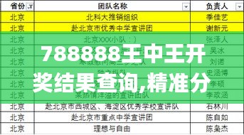 788888王中王開獎結(jié)果查詢,精準(zhǔn)分析實施_eShop10.855