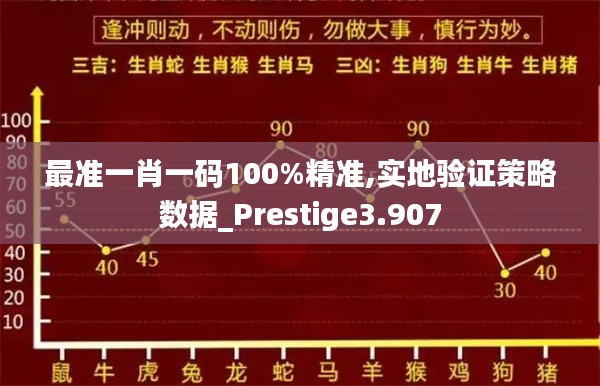 最準(zhǔn)一肖一碼100%精準(zhǔn),實(shí)地驗(yàn)證策略數(shù)據(jù)_Prestige3.907