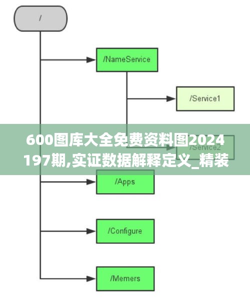 600圖庫大全免費資料圖2024197期,實證數據解釋定義_精裝款10.541