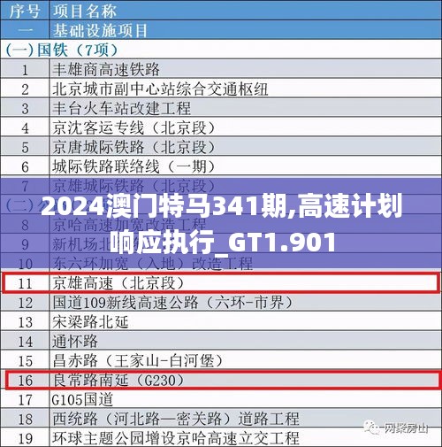 2024澳門特馬341期,高速計(jì)劃響應(yīng)執(zhí)行_GT1.901